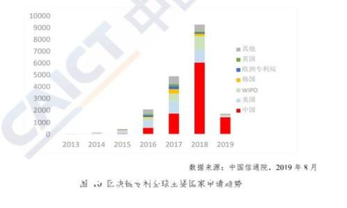 加密货币投资指南：新手必知的注意事项