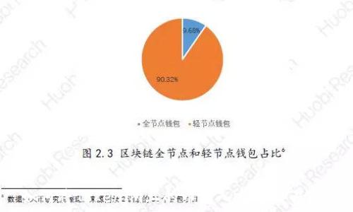  
如何将Tokenim上的币转入火币交易所？