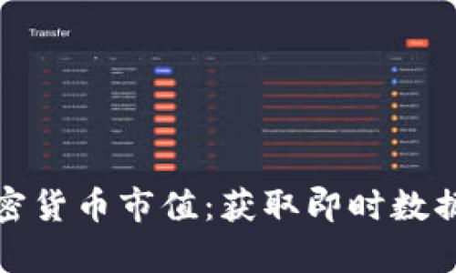 如何查看加密货币市值：获取即时数据和分析工具