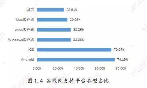 思考  
Tokenim (LON) 价格预测：2023年的投资机会与市场分析