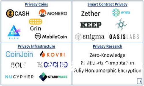 Tokenim钱包：加密资产管理的最佳选择