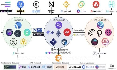 鸿蒙TokenIM：探索华为生态中的数字资产新机遇

鸿蒙, TokenIM, 数字资产, 华为生态/guanjianci

## 内容大纲

1. **引言**
   - 简介鸿蒙操作系统的背景
   - TokenIM的概念及其重要性

2. **鸿蒙操作系统的基本介绍**
   - 鸿蒙OS的起源与发展
   - 鸿蒙操作系统的架构与特点
   - 鸿蒙OS在数字资产管理中的优势

3. **TokenIM的定义与功能**
   - TokenIM的基本概念
   - TokenIM的主要功能及应用场景
   - TokenIM与其他数字资产平台的比较

4. **鸿蒙与TokenIM的结合**
   - 鸿蒙平台对TokenIM的支持
   - 如何在鸿蒙生态中使用TokenIM
   - 未来的发展趋势

5. **TokenIM在华为生态中的应用案例**
   - 实际应用案例分析
   - TokenIM为企业带来的价值
   - 用户对TokenIM的反馈与评价

6. **当前数字资产市场的状况**
   - 全球数字资产市场的发展现状
   - 数字资产的投资趋势
   - 政策与法律对数字资产的影响

7. **未来展望**
   - TokenIM在未来的潜力
   - 鸿蒙生态的发展机会
   - 对用户与企业的启示

8. **常见问题解答**
   - 回答6个相关问题

---

### 引言

随着数字经济的蓬勃发展，数字资产的管理与应用日益受到关注。鸿蒙操作系统作为华为推出的重要战略产品，旨在实现不同设备之间的无缝连接与协作。而TokenIM作为一种新兴的数字资产管理工具，正日益成为市场的焦点。在这篇文章中，我们将详细探讨鸿蒙TokenIM的功能、应用及其在华为生态系统中的重要作用。

### 鸿蒙操作系统的基本介绍

鸿蒙OS的起源与发展
鸿蒙操作系统是华为于2019年推出的自有操作系统，旨在为物联网(IoT)设备提供灵活、高效的支撑。华为希望通过这一系统来打破传统操作系统的限制，实现跨设备、多平台的无缝连接。

鸿蒙操作系统的架构与特点
鸿蒙OS采用微内核架构，具备高性能与高安全性。它支持多种设备的应用，包括手机、智能穿戴设备、家居设备等，使得各种终端之间能够快速互联。

鸿蒙OS在数字资产管理中的优势
鸿蒙OS不仅为用户提供优质的使用体验，还在数字资产管理领域展现出独特的优势。其安全稳定的特性使得TokenIM在进行数字资产交易时能更好地保证用户数据的安全性。

### TokenIM的定义与功能

TokenIM的基本概念
TokenIM是一种专为数字资产管理而设计的平台，用户可以在此平台上进行各种数字资产的交易与管理。它利用区块链技术，确保交易的透明与安全。

TokenIM的主要功能及应用场景
主要功能包括数字资产的存储、交易、转账等。TokenIM适用于个人用户、企业以及开发者，为他们提供便捷的数字资产管理工具。

TokenIM与其他数字资产平台的比较
与传统的数字资产平台相比，TokenIM在用户体验、安全性及支持的资产类型等方面都有显著优势。

### 鸿蒙与TokenIM的结合

鸿蒙平台对TokenIM的支持
鸿蒙平台支持TokenIM的多种技术框架，有助于增强TokenIM的功能与普及。两个生态系统的结合，无疑会吸引更多用户的关注与参与。

如何在鸿蒙生态中使用TokenIM
用户可以通过鸿蒙设备轻松访问TokenIM，进行资产的管理与交易。这一过程简化了操作，提高了用户的参与度。

未来的发展趋势
随着数字资产市场的发展，TokenIM在鸿蒙生态中的应用将越来越广泛，未来有望成为数字资产管理的主流平台。

### TokenIM在华为生态中的应用案例

实际应用案例分析
我们可以看到很多企业已经在利用TokenIM进行数字资产的管理与流通。这些应用案例不仅提高了企业的工作效率，也为用户提供了更好的体验。

TokenIM为企业带来的价值
对于企业而言，TokenIM的使用带来了成本的降低和效率的提升，使得企业在数字经济时代中能够更好地竞争。

用户对TokenIM的反馈与评价
在多项调查中，用户普遍对TokenIM给予了高度评价，尤其是在安全性、便捷性等方面。许多用户认为，TokenIM是数字资产管理中不可或缺的工具。

### 当前数字资产市场的状况

全球数字资产市场的发展现状
随着越来越多的人参与数字资产投资，市场逐渐成熟。然而，市场波动性较大，用户需谨慎投资。

数字资产的投资趋势
当前，投资数字资产的趋势向好，越来越多的机构和个人进入市场，推动了数字资产的交易和价格上涨。

政策与法律对数字资产的影响
各国对数字资产的监管政策也在不断完善，这将对市场的发展产生深远的影响。合理的监管有助于保护投资者，同时也推动行业的健康发展。

### 未来展望

TokenIM在未来的潜力
随着技术的发展与市场需求的增加，TokenIM有望快速扩展其用户群体，并推出更多创新功能。

鸿蒙生态的发展机会
华为鸿蒙生态的快速发展为TokenIM提供了无限可能，未来有望在多个领域与行业中大展拳脚。

对用户与企业的启示
最终，用户与企业应如何看待这一新兴的数字资产管理工具，以及它在未来的应用潜力，将是我们需要重点关注的问题。

### 常见问题解答

1. 什么是TokenIM？
TokenIM是一个基于区块链技术的数字资产管理平台，可以支持多种资产类型的存储与交易。

2. 鸿蒙操作系统对TokenIM有什么支持？
鸿蒙OS支持TokenIM的跨设备管理功能，使得用户可以在不同的设备上无缝访问自己的数字资产。

3. 使用TokenIM需要注意哪些安全问题？
用户在使用TokenIM时，应注意密码保护、二次验证等多种安全措施，以保障个人资产的安全。

4. TokenIM的应用场景有哪些？
TokenIM适用于个人用户、企业用户及开发者，场景覆盖数字资产投资、交易、转账等多个领域。

5. TokenIM在数字资产市场中有什么优势？
TokenIM凭借其强大的安全性、用户体验及支持的资产类型，成为了用户偏好的数字资产平台。

6. 鸿蒙生态与TokenIM的未来展望如何？
随着技术和市场的发展，TokenIM与鸿蒙生态的结合将创造更多机遇，未来可期。

---

这篇文章将围绕鸿蒙TokenIM展开详细的探讨，涵盖其背景、功能以及与华为生态的联结，力求为读者提供一个全面且实用的参考。同时，也对可能面临的问题给予深度分析，帮助用户更好地理解这一领域的发展动态与机遇。