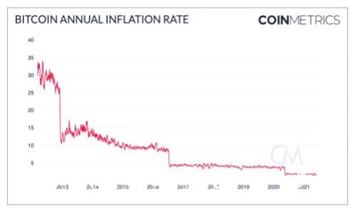 如何批量创建Tokenim钱包：一步一步指南