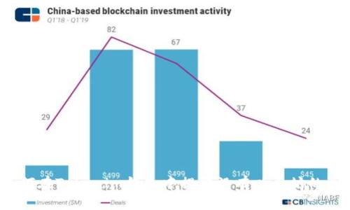 如何在Tokenim钱包中提取没有以太坊的币？