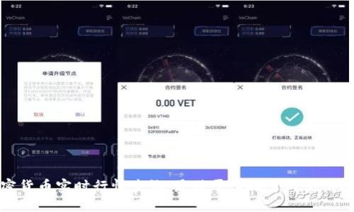 加密货币实时行情查询：最佳平台推荐与使用指南
