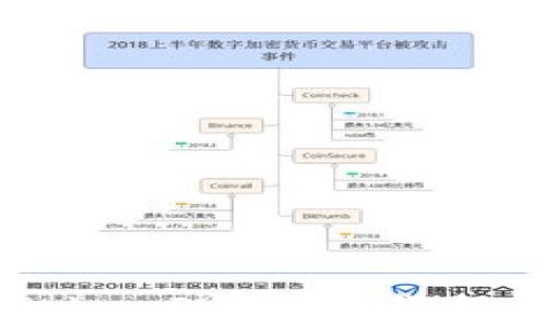 
币安如何转账TokenIM：详细教程与常见问题解答