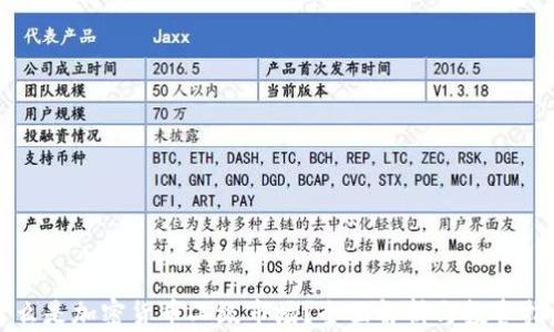
什么是加密货币二级市场？全面解析与投资指南