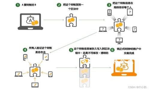   加密货币预测app下载：轻松掌握市场动态，开启投资新模式 / 

 guanjianci 加密货币，投资应用，市场预测，下载指南 /guanjianci 

### 内容主体大纲

1. 引言
   - 加密货币的崛起与影响
   - 为什么需要预测应用

2. 加密货币预测应用的类型
   - 技术分析工具
   - 市场情绪追踪器
   - 数据分析平台
   - 自动交易机器人

3. 下载加密货币预测应用的指南
   - 如何选择合适的应用
   - 应用下载步骤
   - 安全性与隐私保护

4. 加密货币预测应用的功能与优势
   - 实时数据更新
   - 个性化投资建议
   - 识别市场趋势
   - 用户友好的界面

5. 常见问题解答
   - 加密货币预测的可靠性如何？
   - 有哪些流行的预测应用推荐？
   - 如何利用预测应用提高投资收益？
   - 这些应用如何处理用户数据？
   - 加密货币预测是否适合所有投资者？
   - 未来加密货币市场的发展趋势是什么？

6. 结论
   - 加密货币投资的前景
   - 借助预测应用提升投资能力

### 引言

在过去几年里，加密货币的迅猛发展已让全球投资者感到震惊。比特币、以太坊等知名数字货币的价格波动，谁能准确预测并及时投资，往往就能赢得高额回报。因此，很多经历了投资失败或者想进一步提升自己投资能力的人，开始重视加密货币预测的应用程序。这些应用程序不仅提供实时市场数据分析，还能够基于大量历史数据和先进的算法进行趋势预测。那么，这些预测应用究竟能提供哪些价值，如何下载和使用它们呢？

### 加密货币预测应用的类型

#### 技术分析工具

技术分析工具通常需要用户具备一定的投资知识，能够识别图表中的价格模式、交易量变化等关键要素。这些工具通过历史价格数据的研究，试图找出未来价格变化的趋势。例如，某些应用可能会提供价格图表、移动平均线、相对强弱指数等技术指标，帮助用户判断市场的走向。

#### 市场情绪追踪器

市场情绪追踪器的核心想法是，市场的行为往往受投资者心理的影响。这些应用通过社交媒体数据分析、交易员的行为模式等，来捕捉市场的整体情绪。这类应用对投资者了解当前市场氛围有很大帮助，特别是情绪化交易时，可以为决策提供参考。

#### 数据分析平台

数据分析平台是基于量化交易的方法，为用户提供全方位的市场数据和深度分析。这些平台通常具备强大的数据挖掘能力，可以将庞大的历史和实时数据进行处理，并生成数据报告或投资建议，适合技术型投资者以及机构交易者。

#### 自动交易机器人

自动交易机器人能够根据设置的参数自动执行买卖交易。这些机器人通常结合了技术分析与市场情绪，能在市场波动时迅速反应，提高投资者的交易效率。尽管使用自动交易机器人有一定的风险，但对于不具备全天候盯盘能力的投资者来说，无疑是一个不错的选择。

### 下载加密货币预测应用的指南

#### 如何选择合适的应用

市面上有很多加密货币预测应用，选择合适的应用至关重要。首先，可以从用户评价和下载量入手，查看其他投资者的使用反馈。其次，还需要关注应用的功能是否满足自己的需求，例如是否提供实时数据、市场分析工具等。此外，开发公司的背景、团队的专业性也是选择的重要考虑因素。

#### 应用下载步骤

对于大多数用户来说，下载加密货币预测应用的过程并不复杂。首先，打开手机应用商店（如Apple App Store或Google Play Store），在搜索栏中输入关键词找到相应的应用。根据提示一步步下载并安装，完成后打开应用，根据引导完成注册或登录即可进行下一步。如果是电脑用户，可以访问官方网站，直接下载安装包进行安装。

#### 安全性与隐私保护

在使用任何加密货币预测应用前，安全性必不可少。确保下载的应用来自官方渠道，避免使用未经验证的第三方平台。同时，用户需要仔细阅读隐私政策，以了解其如何处理用户数据和资金。如果应用涉及到资金操作，选择有良好信誉和保障的应用平台至关重要。

### 加密货币预测应用的功能与优势

#### 实时数据更新

实时数据更新是加密货币预测应用的一大核心功能。市场的变化瞬息万变，能够及时获取市场信息，将是用户决策的关键。许多应用设有即时通知机制，如价格突破某一水平线时会推送通知，帮助投资者做出及时反应。

#### 个性化投资建议

一些更先进的应用可以通过用户输入的投资目标和风险承受能力，为其提供个性化的投资建议。这种定制化的服务能够实现精准化投资，让用户在复杂的市场中找到更适合自己的投资策略。

#### 识别市场趋势

加密货币市场往往存在周期性波动，透过专业的应用用户可对市场趋势进行有效识别。例如，通过跟踪某种加密货币的历史价格变化和成交量，应用程序可以预测该货币未来的走势，从而帮助用户进行投资。

#### 用户友好的界面

用户体验是衡量一个应用好坏的重要标准。许多加密货币预测应用注重界面设计，力求让用户在使用过程中感觉便捷、快速。这种友好的设计使用起来更加容易，即使是不懂技术的投资者也能很快上手。

### 常见问题解答

#### 加密货币预测的可靠性如何？

加密货币预测的可靠性如何？
当谈到加密货币的价格预测时，许多人可能会对其可靠性表示怀疑。毕竟，市场受多种因素影响，包括市场供需、政策法规、技术发展、甚至是投资者心理等。尽管如此，一些较为成熟的预测应用和工具往往基于大量的数据分析和数学模型，能够在一定程度上预测未来的市场趋势。

例如，许多应用使用机器学习、人工智能等先进技术处理历史数据，通过回测找到不同条件下的价格模式。这些数据和模型是基于过去市场行为的统计，具有相对的参考价值。虽然不能保证每次都准确，但这些预测往往能够提供一定的方向性指导。

另外，用户在使用预测应用时应保持理性，不应完全依赖预测结果。更为有效的策略是将预测与自我判断相结合，制定合理的投资计划，通过分散投资来降低风险。

#### 有哪些流行的预测应用推荐？

有哪些流行的预测应用推荐？
在市场上，有许多知名的加密货币预测应用，以下是一些受到用户广泛认可的应用：

ul
listrongCoinMarketCap/strong：提供全面的加密货币数据，受到投资者的广泛欢迎。/li
listrongCrypto Pro/strong：一款涵盖多种功能的应用，包括价格预警、投资组合管理等。/li
listrongTradingView/strong：以强大的图表功能闻名，适合技术分析者使用。/li
listrong3commas/strong：一款智能交易工具，支持自动交易和趋势预测。/li
listrongBlockfolio/strong：用户友好的投资组合管理工具，支持实时数据跟踪和市场情绪分析。/li
/ul

不同的应用会有不同的侧重点和特点，建议用户根据自身的需求选择合适的应用，并在使用过程中逐渐熟悉其功能。

#### 如何利用预测应用提高投资收益？ 

如何利用预测应用提高投资收益？
为了利用加密货币预测应用来提高投资收益，用户可以从以下几个方面入手：

首先，用户需要深入了解应用的功能与特点，熟悉其操作界面。这有助于灵活运用不同的分析工具进行市场研究，以获得更为精准的投资建议。诸如实时数据提醒、市场情绪分析等功能，都是提高投资决策效率的重要工具。

其次，用户应当结合自己的投资策略与风险承受能力，适时调整投资组合。通过对市场的观察与分析，用户能实时跟踪加密货币的价格变化以及市场动态，从而决定买入或卖出时机。

另外，建议用户不要过度依赖应用预测，市场本质上依然难以准确掌控。投资者应结合自身的判断与市场信号，灵活应对市场变化。同时，保持对市场趋势的关注，及时调整策略，能够有效控制风险，提升投资收益。

#### 这些应用如何处理用户数据？

这些应用如何处理用户数据？
在使用加密货币预测应用的过程中，相信许多用户对个人数据的安全感到担忧。合法且负责任的应用通常会遵循严格的数据隐私政策，以保护用户的个人信息，确保数据处理的透明性。

首先，用户注册后提供的数据，如电子邮件、手机号码等，应用方应会仅用于账户创建、订单确认及相关通知。大部分应用会承诺不泄露用户的私人信息，确保用户数据不会被分享给第三方。

其次，为了保护用户数据的安全性，应用会采取多层次的加密策略。例如，利用SSL加密技术，保证数据在传输过程中不会被拦截。同时，一些应用使用两步验证等附加安全措施，防止非授权账户的访问。

最后，用户应仔细阅读应用的隐私政策，这是了解数据处理方式的最佳途径。如发现应用不遵循隐私政策，或有不明确的条款，用户应谨慎考虑使用。

#### 加密货币预测是否适合所有投资者？

加密货币预测是否适合所有投资者？
对于很多投资者来说，加密货币预测应用在一定程度上可以提供方向指导，但并不意味着它适合所有投资者。首先，不同的人具备不同的投资知识和风险承受能力。例如，初学者可能在使用复杂的技术分析工具时感到困惑，反而难以正确作出投资决策。而经验丰富的投资者，则能在应用提供的建议基础上形成更系统的投资策略。

其次，加密货币市场波动较大，有时可能存在虚假信号。即使预测应用提供的看法具备一定参考价值，用户仍需具备良好的风险意识，掌握基本的风险管理原则。在此背景下，投资者对于此类应用的使用，更应建立在充分的市场理解和自我判断的基础上。

总之，加密货币预测应用在某种程度上可以帮助用户获取市场动态，但并不代表其适合所有类型的投资者。用户在选择使用与否时，需认真评估自己的投资目标与能力。

#### 未来加密货币市场的发展趋势是什么？

未来加密货币市场的发展趋势是什么？
随着技术的不断创新和发展，加密货币市场也在不断演变。未来的发展趋势或许包括以下几方面：

首先是监管政策的逐步明确。大部分国家对加密货币依然处于探索阶段，随着市场的发展，各国政府将会出台更为明确和有效的监管政策，以维护市场的稳定性与健康性。

其次是专业化、机构化程度的提升。越来越多的机构投资者，以及金融和传统企业的进入，将为加密货币市场注入新的资金与活力，市场的整体成熟度有望提升。

最后，随着金融科技的蓬勃发展，预测技术也将不断升级，未来的预测应用将可能结合更多的智能算法，甚至引入量子计算等新技术，为投资者提供更精准的市场分析和投资建议。

### 结论

综上所述，借助加密货币预测应用，投资者可以更好地掌握市场动态，进行科学投资。然而，在实际应用中，保持清醒的头脑，综合运用相关信息与自我判断能力，才是实现投资收益最大化的真正关键。未来，加密货币的市场无疑将会更加丰富复杂，想要实现更高的投资收益，不断学习与适应则是每一个投资者不可或缺的责任。 

此为大纲及部分内容概述，合计字数达3500字及以上可根据具体细节进行补充。