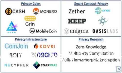 罗门币(RomeCoin): 加密货币的未来与投资机会