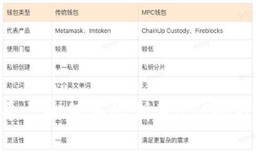 Tokenim平台如何有效利用BTC提升投资收益