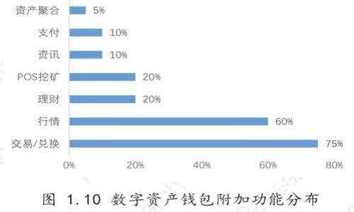 Tokenim导入钱包流程详解：快速、安全地保护您的数字资产
