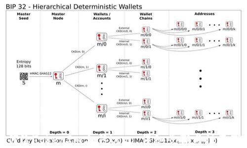 
如何给TokenIm上传Logo：详细步骤与注意事项