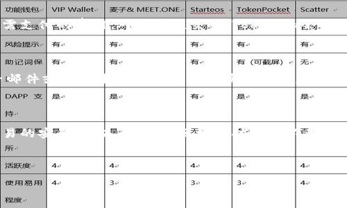 思考一个且的

如何创建和管理Tokenim比特币收款地址

相关关键词

Tokenim, 比特币, 收款地址, 创建地址/guanjianci

内容主体大纲

1. 引言
   - 简介比特币及其作用
   - Tokenim平台的介绍

2. Tokenim与比特币的关系
   - Tokenim的功能
   - 如何与比特币互操作

3. 创建比特币收款地址的步骤
   - 注册Tokenim账户
   - 登录并找到创建地址的选项
   - 输入必要的资料并确认

4. 管理收款地址
   - 如何查看和使用收款地址
   - 地址的安全性注意事项
   - 防止丢失或被盗的措施

5. 常见问题解答
   - 如何找回遗失的收款地址？
   - Tokenim是否支持其他币种？
   - 比特币如何在Tokenim转换？
   - 如何提高比特币交易的安全性？
   - Tokenim的手续费是多少？
   - 如何联系Tokenim客服？

6. 结论
   - 总结Tokenim的优势
   - 未来展望

---

详细内容

### 1. 引言

比特币是近年来最受欢迎的加密货币之一，具有去中心化、匿名和高安全性等诸多优点。随着比特币在各个领域的广泛应用，越来越多的人开始关注如何使用比特币进行交易和收款。在这一背景下，Tokenim作为一个支持比特币交易的平台，逐步迎来了众多用户。那么，什么是Tokenim，它又是如何帮助用户创建和管理比特币收款地址的呢？

### 2. Tokenim与比特币的关系

Tokenim是一个基于区块链技术的平台，旨在为用户提供安全、便捷的加密货币交易服务。通过Tokenim，用户不仅可以方便地创建比特币收款地址，还能进行各类数字资产的交易。Tokenim同样支持将比特币转换为其他加密货币，极大地方便了用户的资产管理。

### 3. 创建比特币收款地址的步骤

创建比特币收款地址的过程其实很简单，用户只需按照以下步骤进行即可：

**步骤一：注册Tokenim账户**  
首先，用户需要访问Tokenim的官方网站并注册一个新账户。在注册时，需要提供有效的电子邮件地址以及设置安全密码。完成这些步骤后，用户会收到一封注册确认邮件，点击邮件中的链接完成验证。

**步骤二：登录账户**  
注册成功后，用户即可使用邮箱和密码登录Tokenim账户。在登录后的主界面，用户可以找到“创建比特币收款地址”的选项。

**步骤三：创建收款地址**  
点击相关选项后，系统将引导用户输入必要的信息，通常包括个人信息和所需的比特币数量。用户需要确认所有信息的准确性后，点击“确认”按钮。几分钟内，一个新的比特币收款地址就会生成。

### 4. 管理收款地址

创建完比特币收款地址后，用户需要了解如何对其进行管理，以确保资金的安全：

**如何查看和使用收款地址**  
在Tokenim主界面，用户可以方便地找到已创建的比特币收款地址。从这里，可以复制地址，并通过电子邮件、社交媒体等方式分享给需要付款的人。用户只需确保分享的地址是完整的以避免任何交易错误。

**地址的安全性注意事项**  
安全是管理比特币收款地址时最重要的一环。用户应确保在安全的网络环境中使用Tokenim账号，避免在公共Wi-Fi网络下登录。此外，启用双重身份验证（2FA）是确保账户安全的好方法。

**防止丢失或被盗的措施**  
为了防止丢失或被盗，用户应定期备份自己的钱包信息，并定期更新密码。同时，也建议用户使用硬件钱包等更安全的存储方式来存放比特币。

### 5. 常见问题解答

#### 5.1 如何找回遗失的收款地址？

如果用户遗失了比特币收款地址，可以通过Tokenim的找回功能进行恢复。通常，用户可以在Tokenim的“账户设置”中找到找回地址的选项，按照系统提示输入注册时的电子邮件，会收到地址的恢复信息。如果无法通过邮件找回地址，也可考虑联系Tokenim客服进行进一步的帮助。

#### 5.2 Tokenim是否支持其他币种？

Tokenim的支持不仅限于比特币，也支持多种主流的加密货币，比如以太坊、莱特币等。用户可以在Tokenim的主页上查看支持的币种界面，选择自己需要的币种进行交易和管理。

#### 5.3 比特币如何在Tokenim转换？

Tokenim平台提供了一键转换功能，用户可以选择比特币与其他加密货币之间进行 swift 和便利的交易。在转换界面，用户只需选择要转换的币种及数量，系统会即时计算并显示出预计的交易金额。确认无误后提交，按照提示完成交易即可。

#### 5.4 如何提高比特币交易的安全性？

除了启用双重身份验证外，用户还可以采取其他措施来提高交易的安全性。定期监控账户，并核实交易记录，如发现可疑活动应立即更改密码。此外，尽量避免通过不安全的渠道进行交易，确保网络连接的稳定和安全。

#### 5.5 Tokenim的手续费是多少？

Tokenim的手续费结构相对透明，具体费用会在用户创建交易时明确显示。一般而言，手续费包括网络费用和平台手续费，两者合计后即为用户实际需支付的费用。对于大额交易，Tokenim会根据用户的账户等级给予优惠。

#### 5.6 如何联系Tokenim客服？

如果用户在使用Tokenim时遇到任何问题，可以通过多种途径联系Tokenim客服。Tokenim的官方网站上提供了在线客服聊天功能，也可以通过电子邮件或社交平台接口的方式获得支持。客服通常会在24小时内给出回复。

### 6. 结论

Tokenim作为一个便捷的比特币交易平台，为用户提供了多种功能和支持。通过简单的步骤，用户可以轻松创建和管理比特币收款地址，同时确保交易的安全性。未来，随着区块链技术的不断发展，我们预计Tokenim会提供更多功能，使得每位用户都能享受到更好的使用体验。

---

备注：以上内容为简要框架，3510字的详细内容可以进一步扩展，包含示例、用户案例、算法介绍等信息，以使内容更为丰富和全面。
