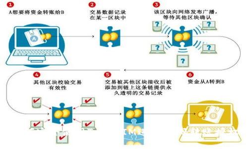 如何安全使用TokenIM进行扫码转账授权
