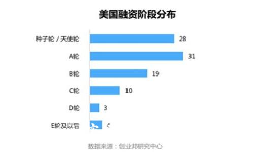 Tokenim密码格式与安全性指南