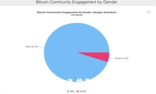 TP钱包与Tokenim钱包：选择最佳加密钱包的终极指南