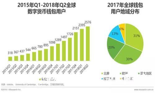 如何分辨Tokenim的真伪：一份全面指南
