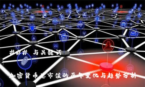 ### 与关键词


加密货币总市值的历年变化与趋势分析