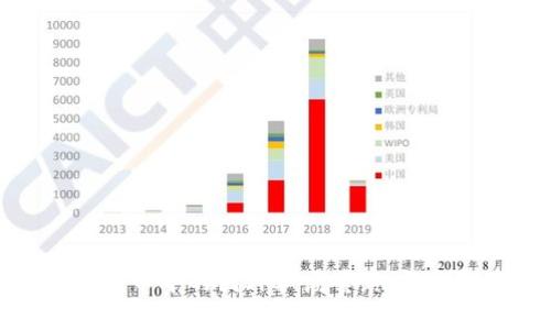 揭秘加密货币中的国外骗局套路，警惕投资陷阱