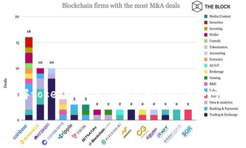 要恢复tokenim（代币管理代币或某些特定的数字货币），首先要了解tokenim的类型和您面临的具体问题。以下是有关如何恢复tokenim的一般步骤、潜在问题和解决方案。

### 如何有效恢复Tokenim：全面指南