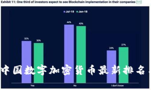 : 2023年中国数字加密货币最新排名与市场分析