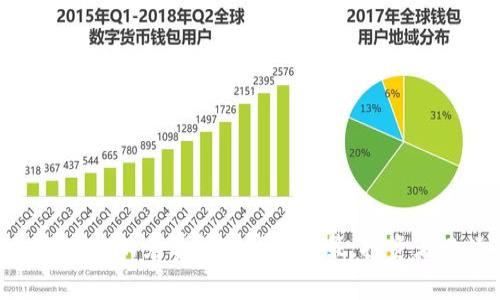 了解CFTC的免费加密货币政策，投资者必读！
