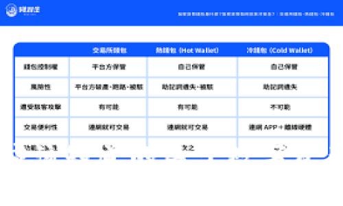Tokenim：你应该知道的关于数字资产的投资工具