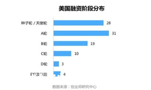 思考

Tokenim钱包：解密中心化与去中心化的区别