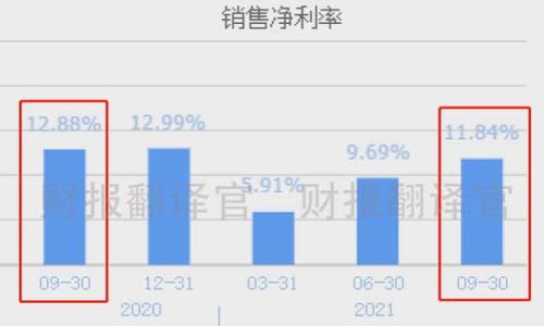 

深入解析乔姆加密数字货币：未来数字经济的重要组成部分