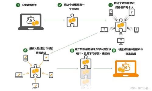 
跨境电汇与加密货币：全球支付新趋势