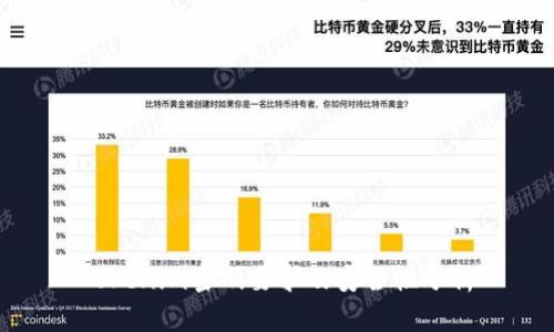 Tokenim密码要求及安全性分析