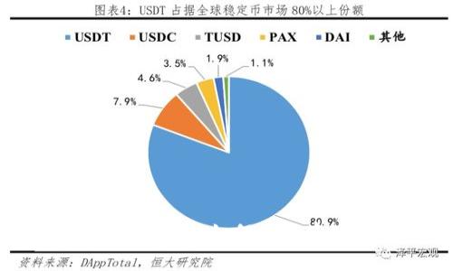 : Tokenim 钱包如何安全存储狗狗币