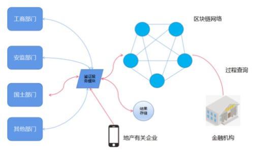 

如何安全管理个人加密货币账户：新手指南