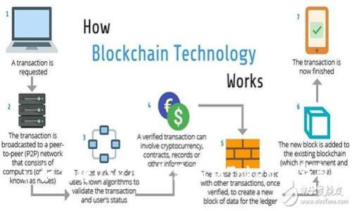 : 如何将USDT轻松添加到Tokenim钱包