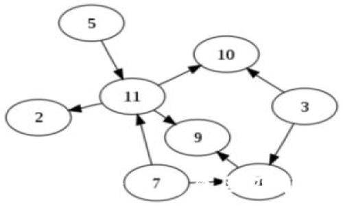   
TokenIm钱包资产消失原因及解决方法详解