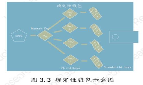 Tokenim钱包使用指南：每次退出都需要备份吗？