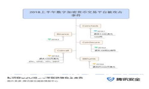 加密货币投资风险分析及应对策略