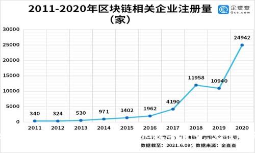 如何通过TokenIm提取其他数字货币：完整指南