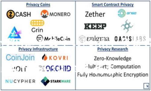 以下是关于“yfim怎么提币tokenim”的结构化内容大纲。

如何提取YFIM和TokenIM：详尽指南