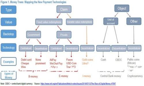 Tokenim iOS 安装教程：简单易懂的步骤指南