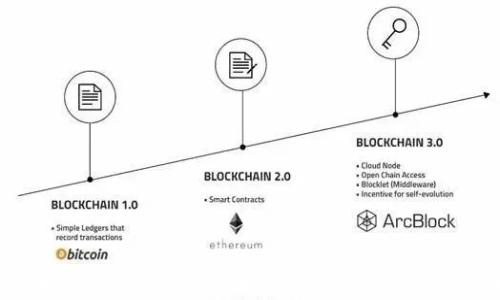 
全面解析加密货币投资策略：从基础到高级的实战指南