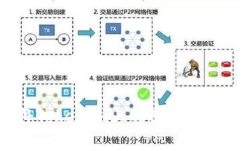 如何高效地将Tokenim上的BTC换成ETH：完整指南