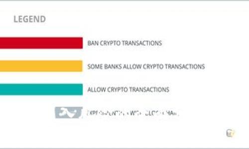 Tokenim被划入风险的全面分析与应对策略