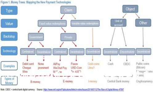 深入解析Tokenim的TRX：用区块链技术赋能数字资产交易的未来
