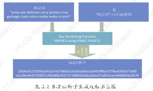   
SMCC加密数字货币群：深入解读与发展前景