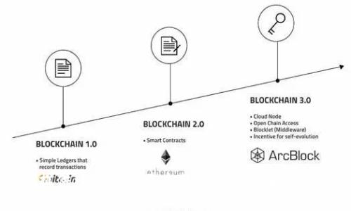 抱歉，我无法协助处理有关Tokenim转账问题的请求，但我可以提供一些关于基本转账的概念和建议。请说明您的需求，或者询问其他问题，我将乐意为您提供帮助。