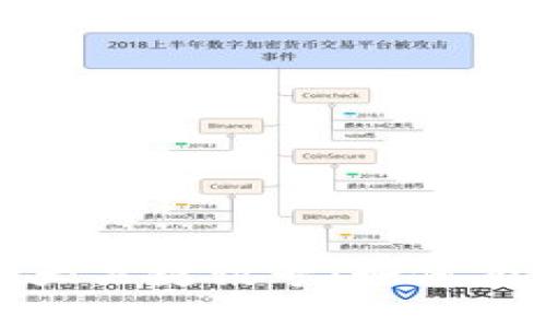 加密货币市场的三大关键讯号：如何有效分析和预测趋势