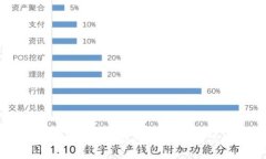 最安全的加密货币钱包推荐：保护你的资产