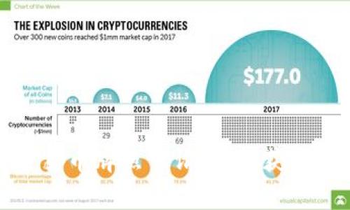 全面解析加密货币牌照申请：如何获得合法操作资格