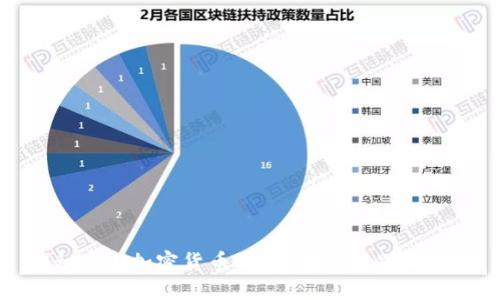揭秘AAN加密货币骗局：如何识别和防范